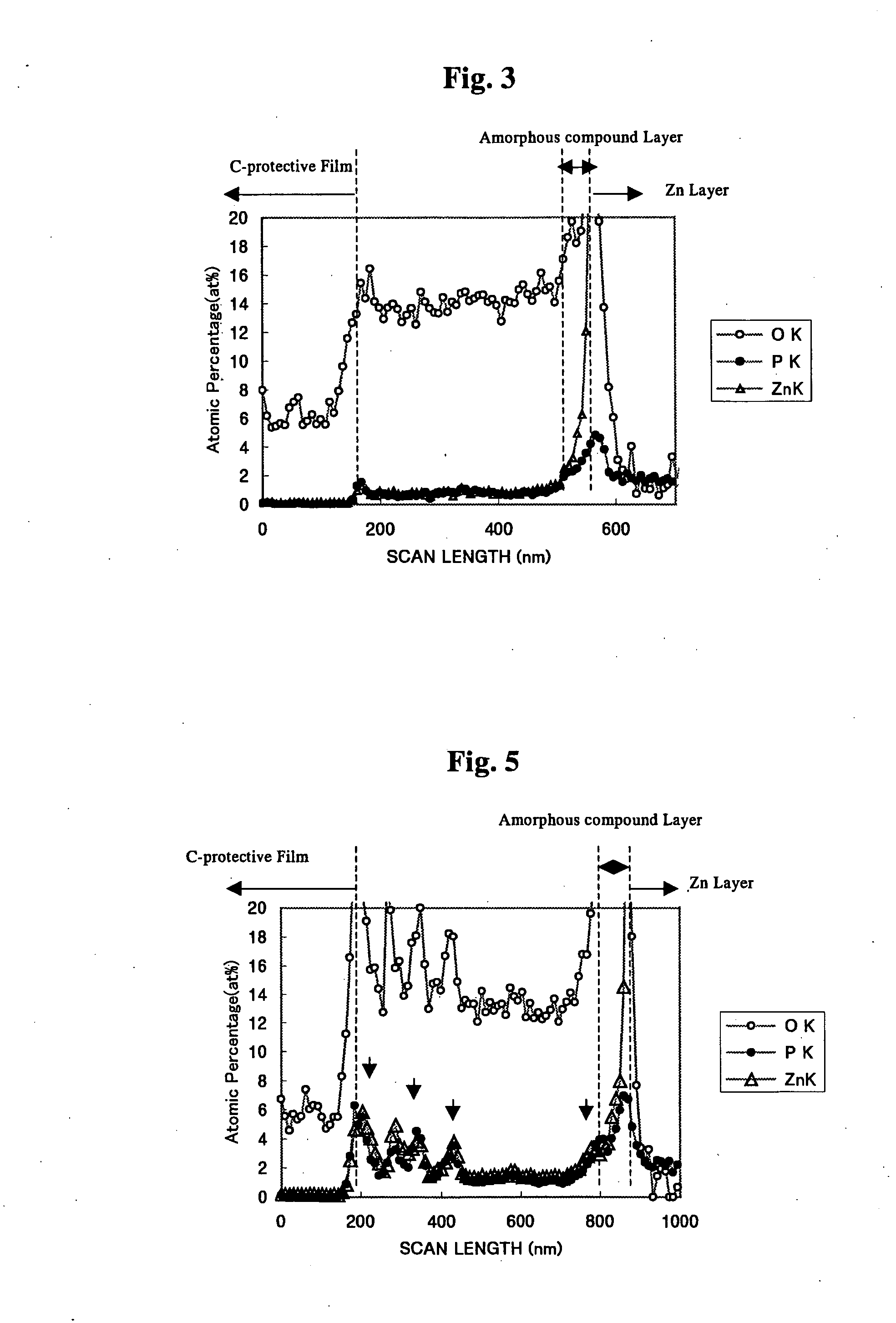 Surface-treated steel sheet excellent in resistance to white rust and method for production thereof