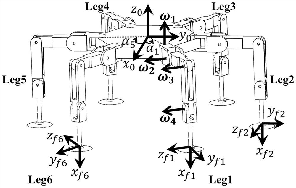 Jump gait planning method of multi-legged robot