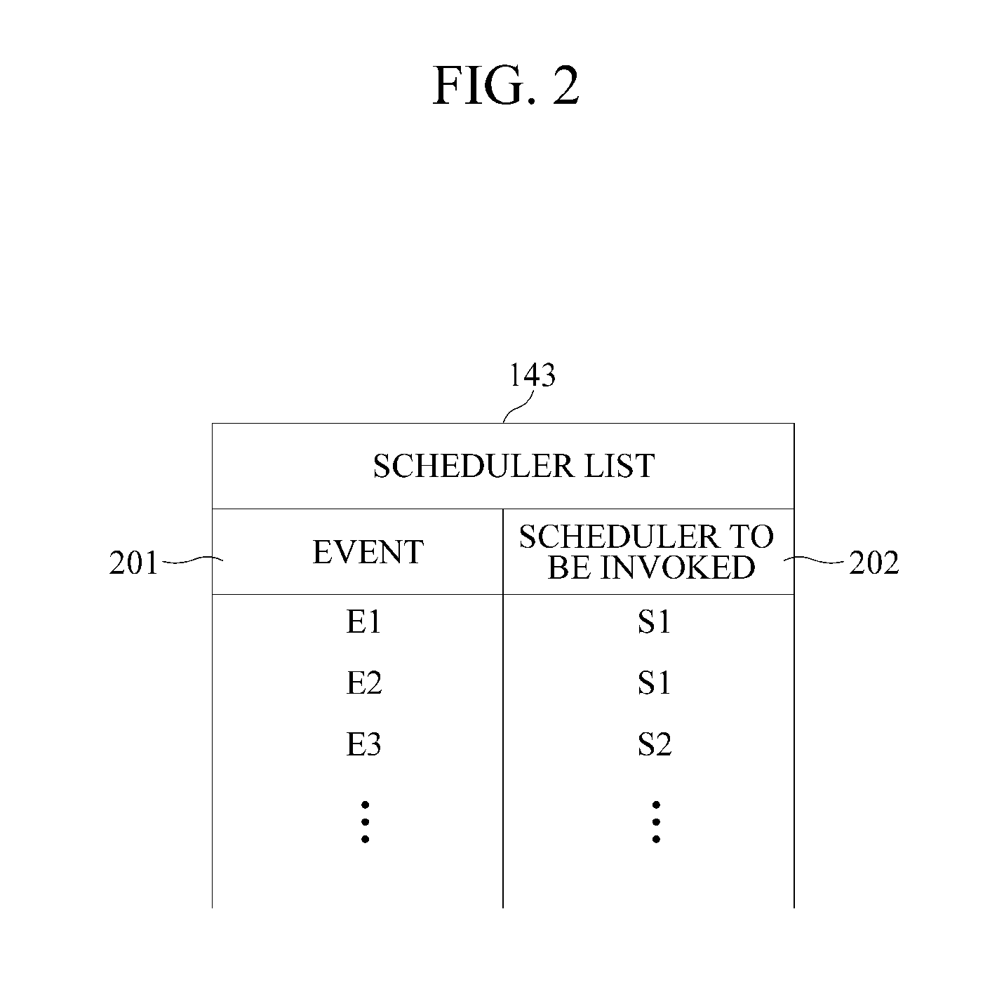 Virtual machine monitor and scheduling method thereof