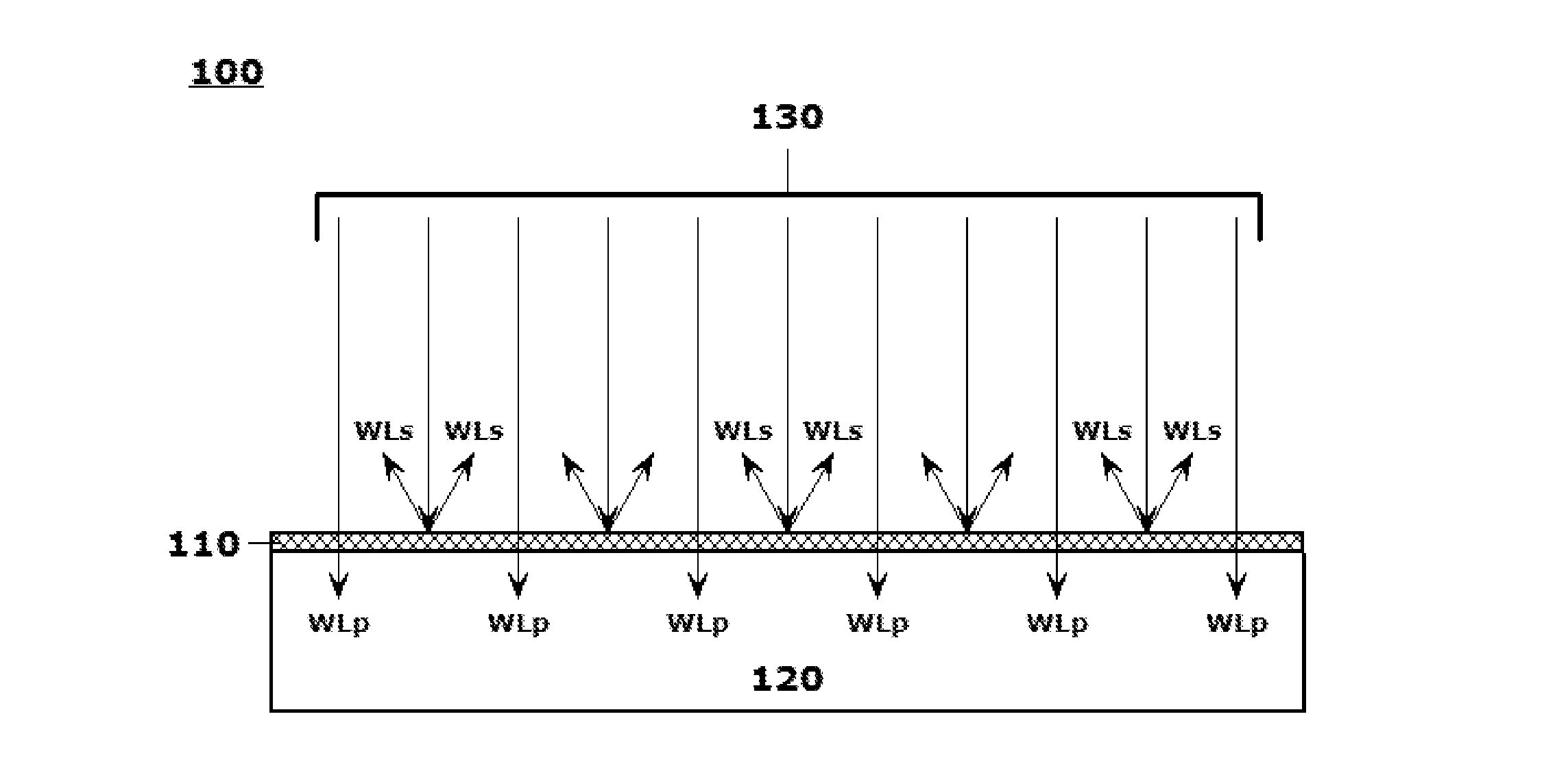 Systems and methods for producing laminates, layers and coatings including elements for scattering and passing selective wavelengths of electromagnetic energy