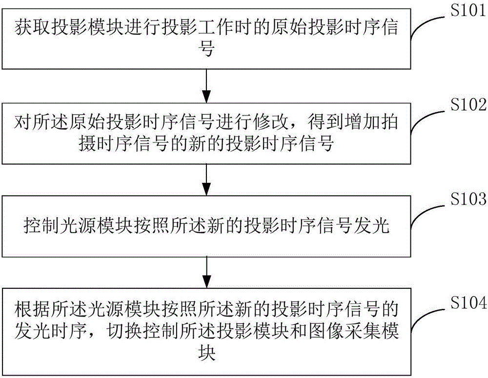 Table lamp and time sharing processing method and time sharing processing device for interactive display of table lamp