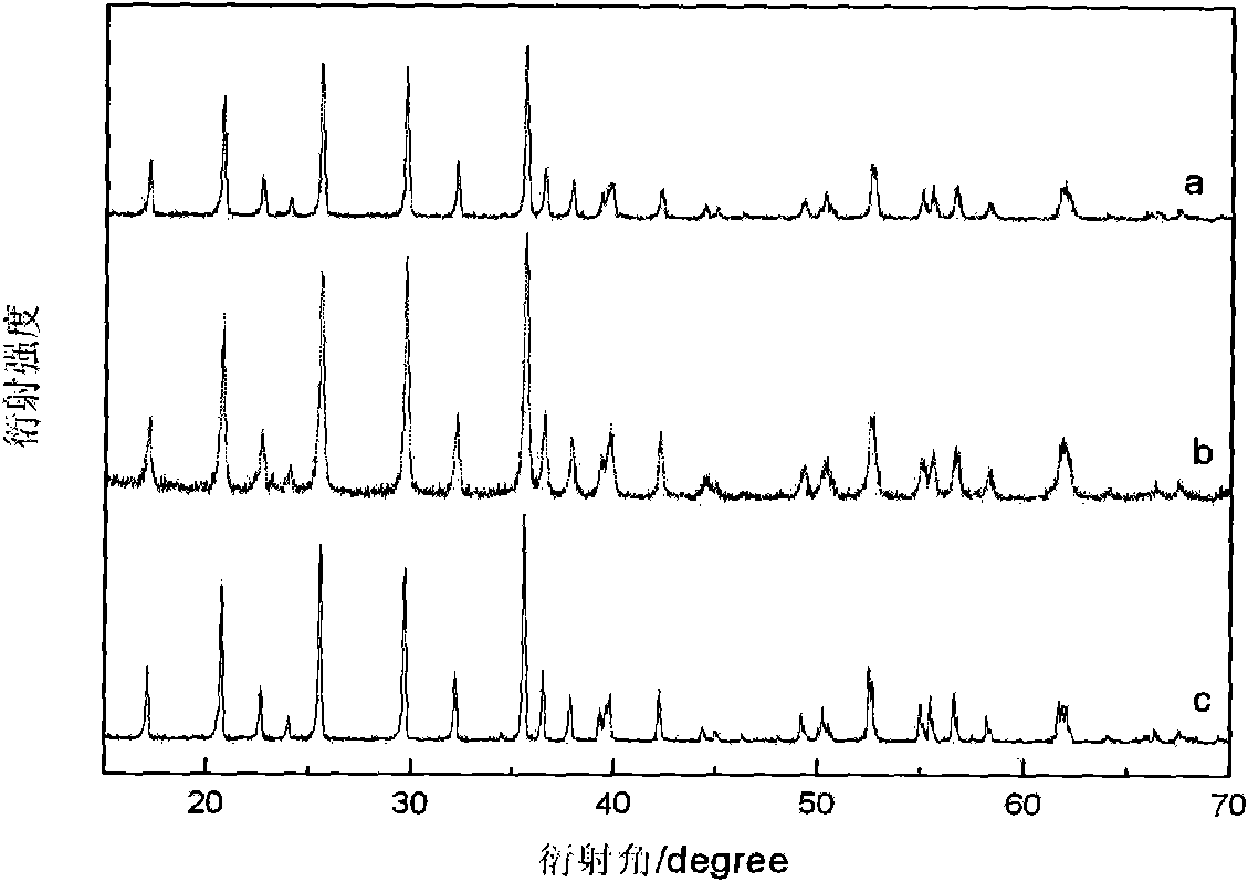 Method for preparing lithium iron phosphate of anode material of lithium ion battery