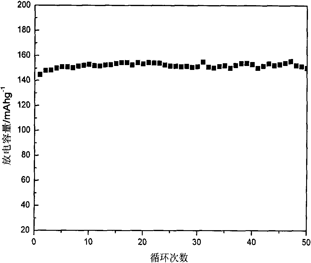 Method for preparing lithium iron phosphate of anode material of lithium ion battery