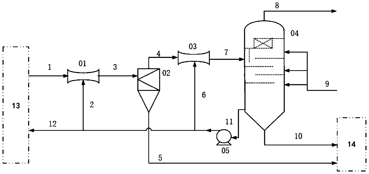 Synthesis gas washing system adapting to severe working conditions and working method thereof