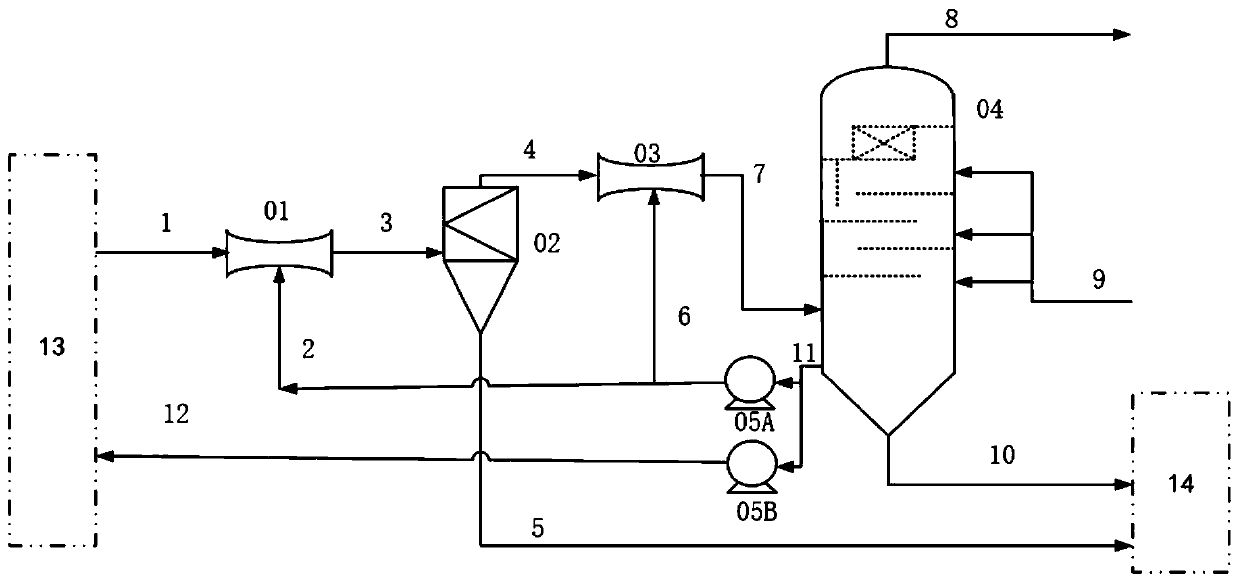 Synthesis gas washing system adapting to severe working conditions and working method thereof