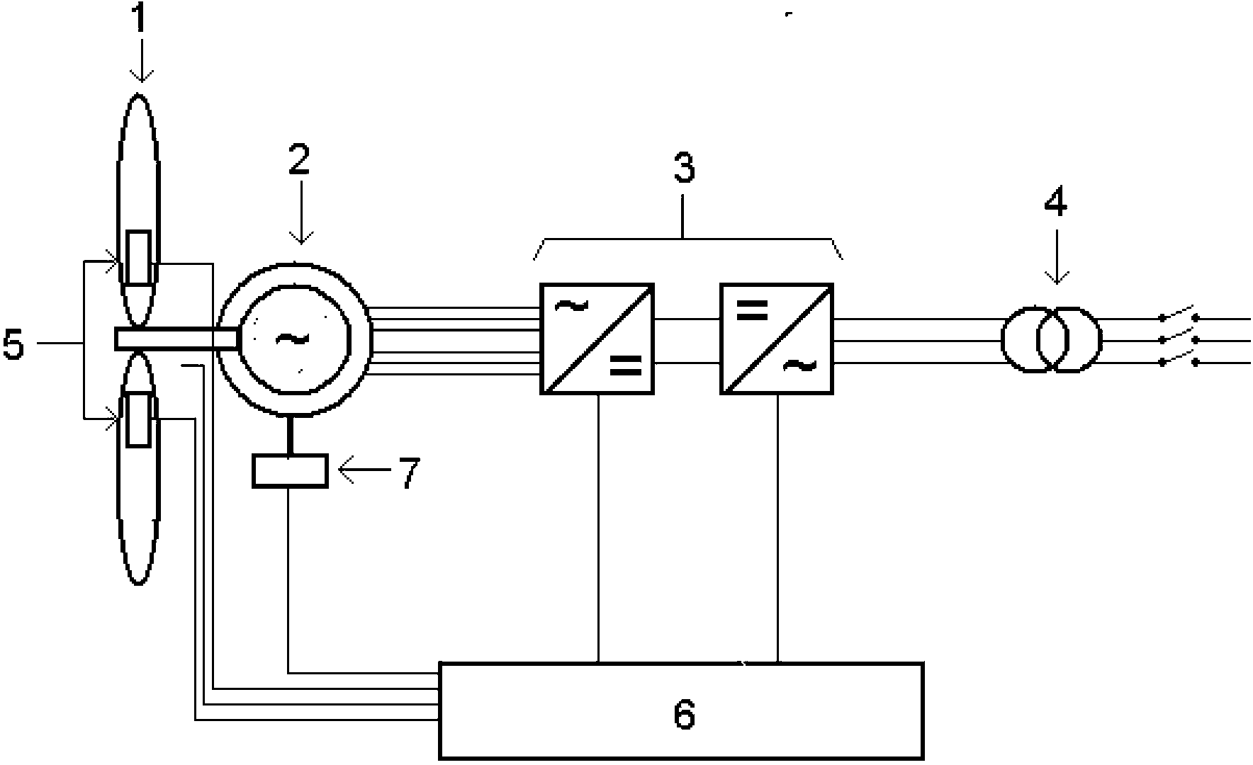 Galloping preventing safety control method for wind generating set