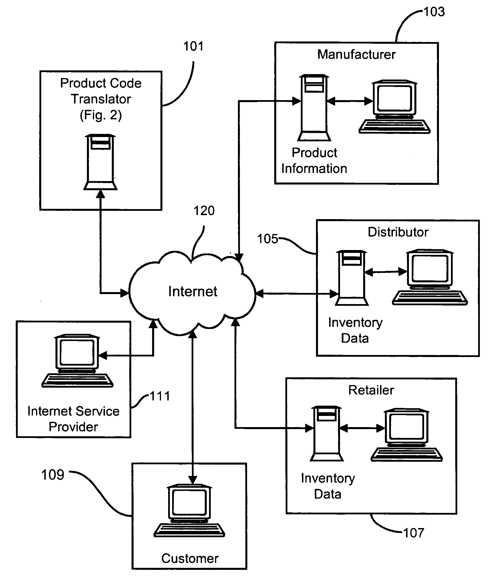 Methods and apparatus for transferring product information from manufacturers to retailers and distributors via the Internet