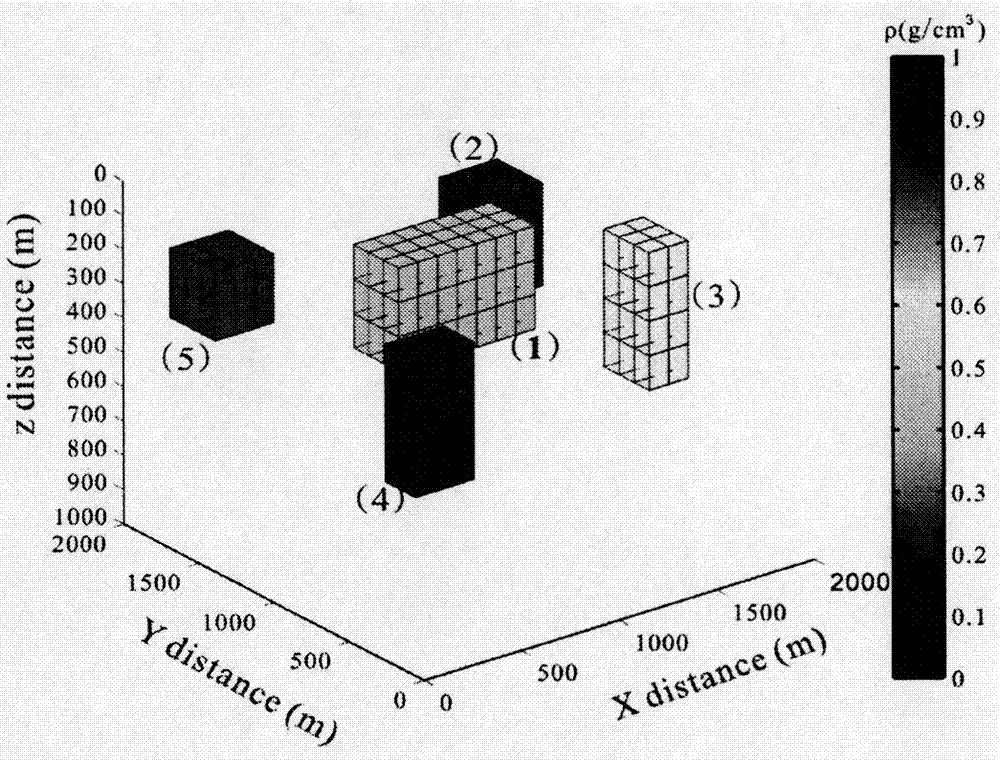 GPU parallel-based fast density inversion method of gravity gradient tensor data