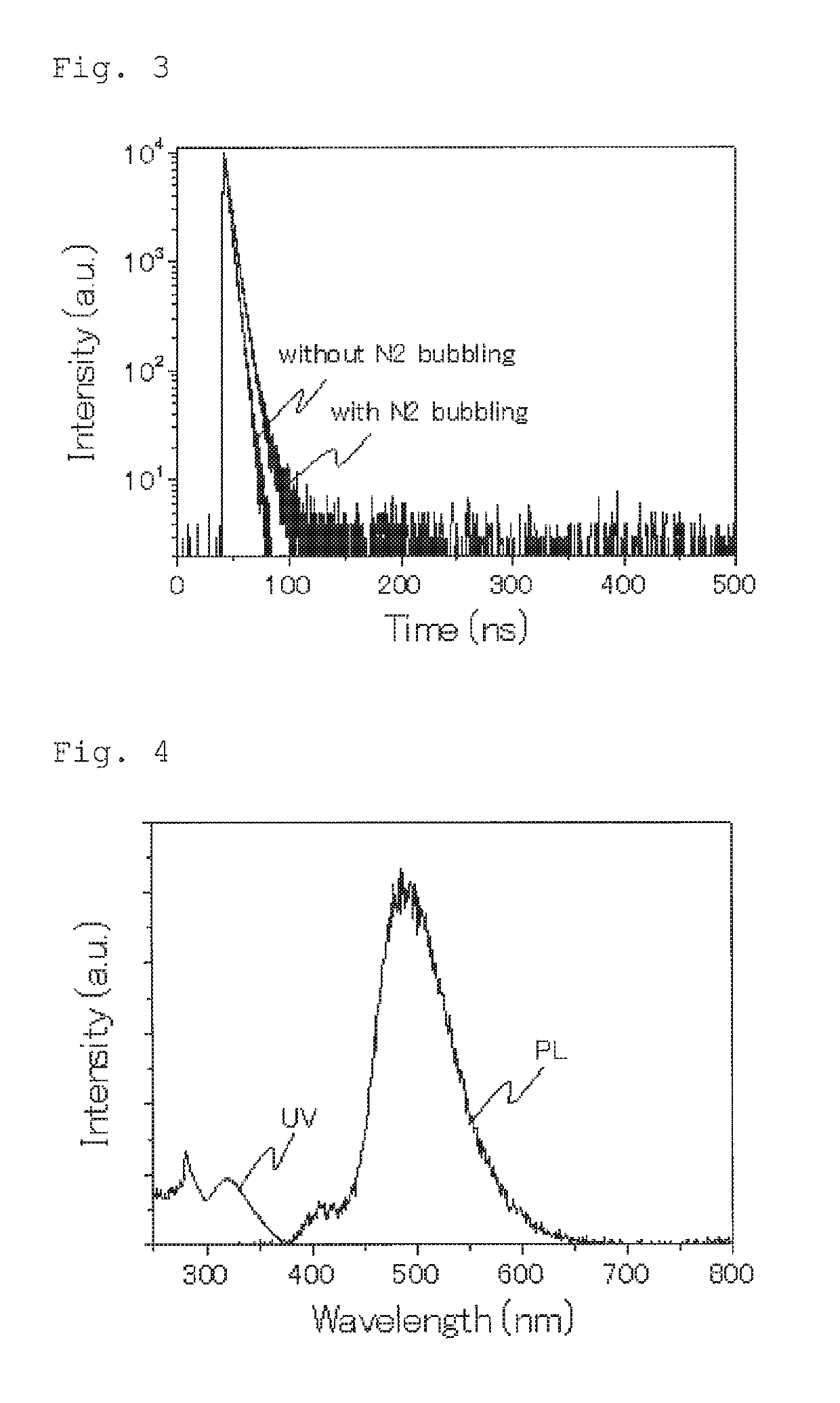 Compound, light emitting material, and organic light emitting device