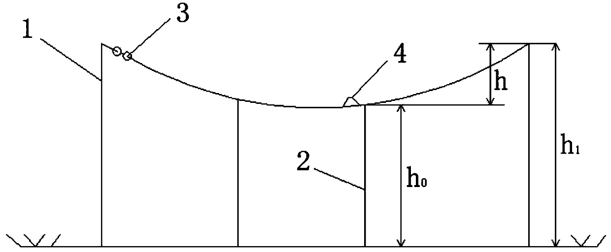 Method and equipment for measuring wire sag by using tensiometer