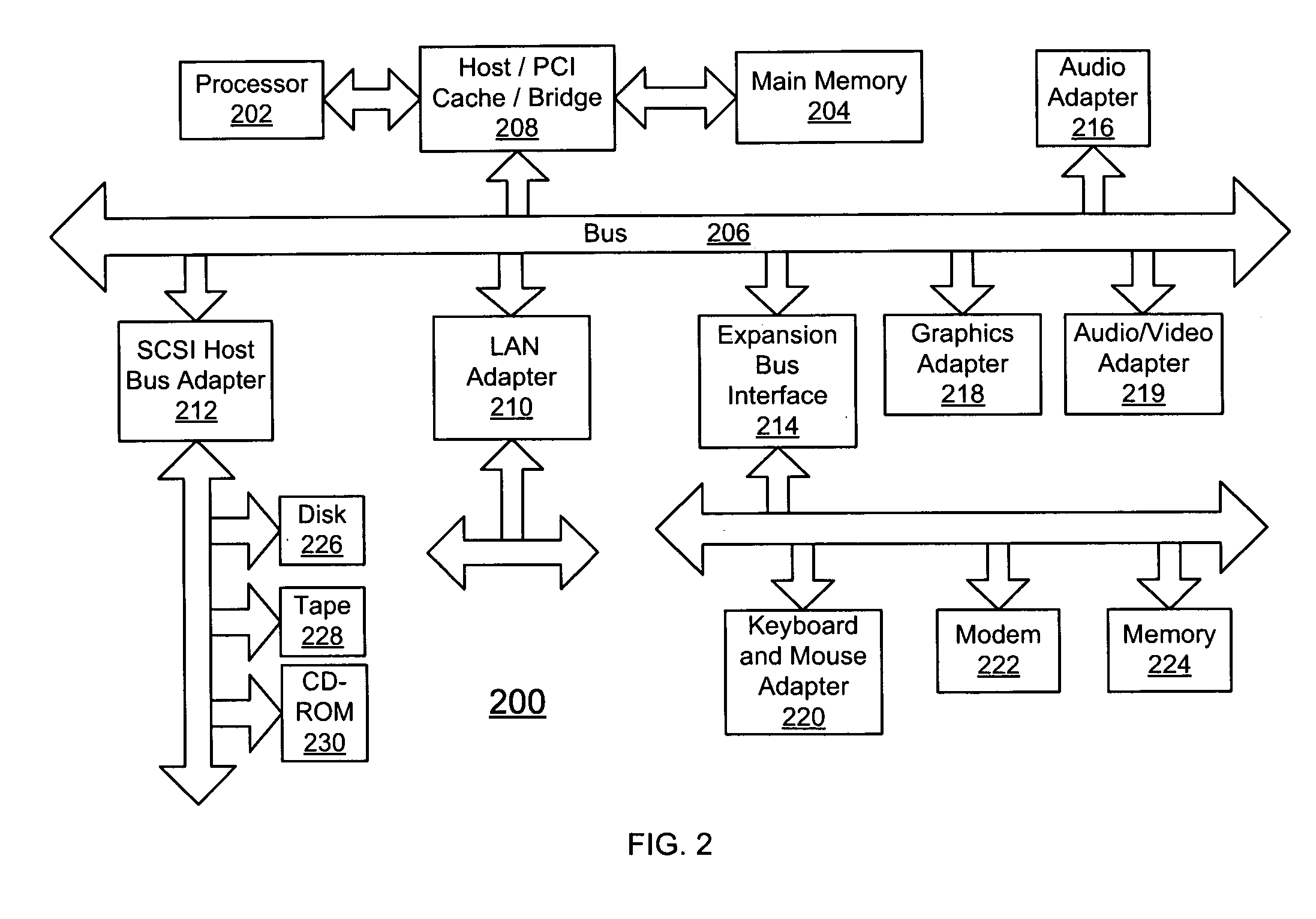 System and method for amplitude optimization in high-speed serial transmissions