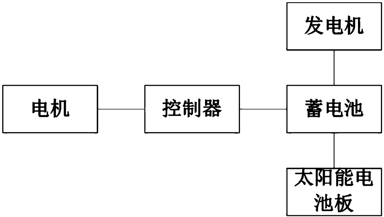 Composite wind power generation device