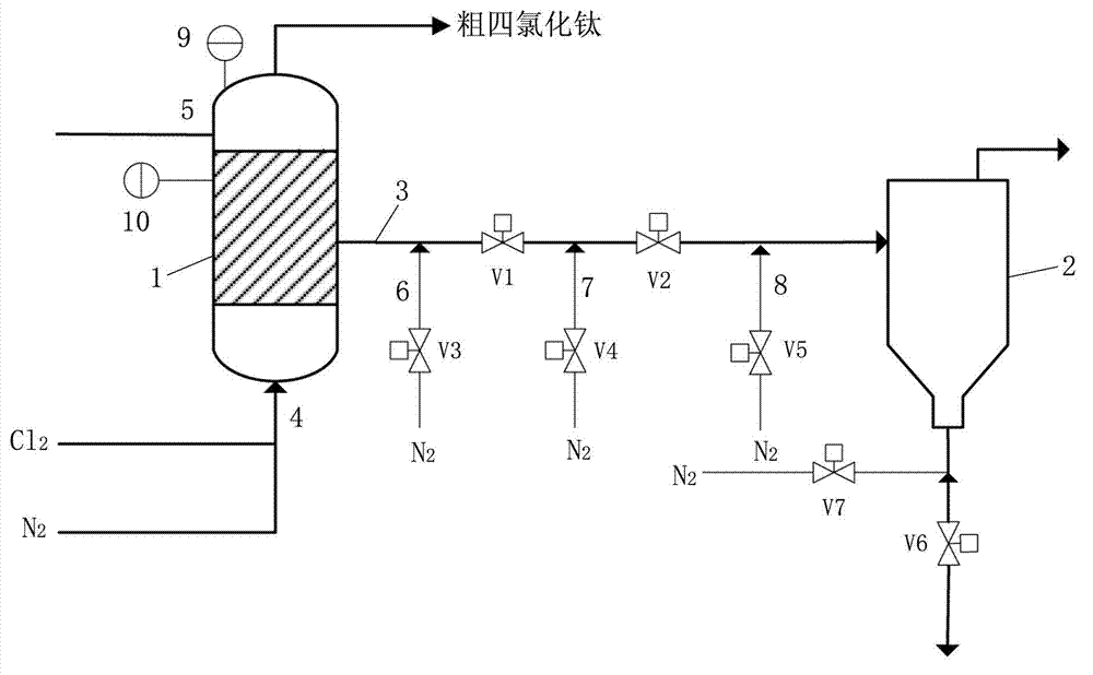 Method for producing titanium tetrachloride in large-sized high temperature boiling chlorination furnace