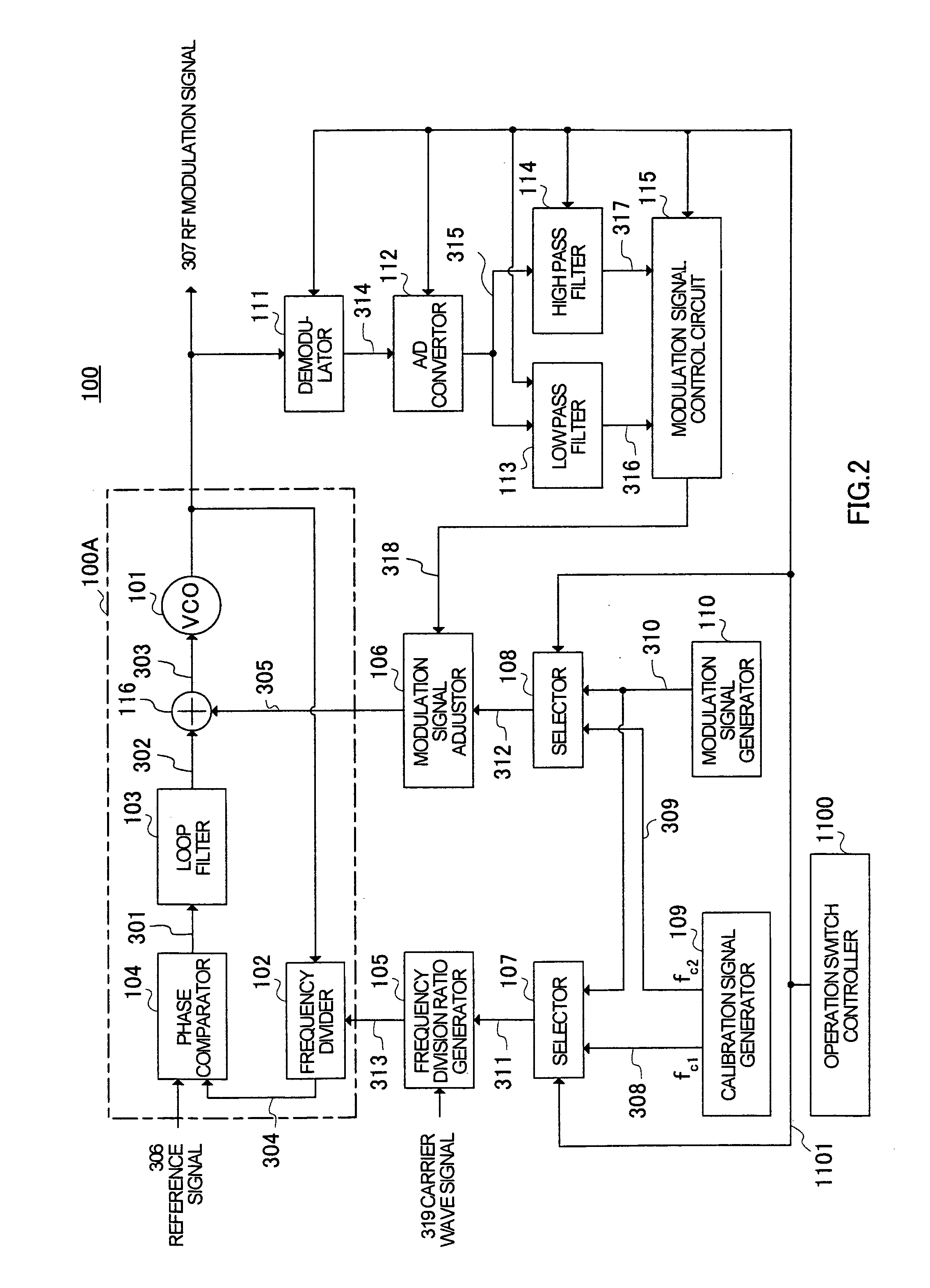PLL modulation circuit and polar modulation apparatus