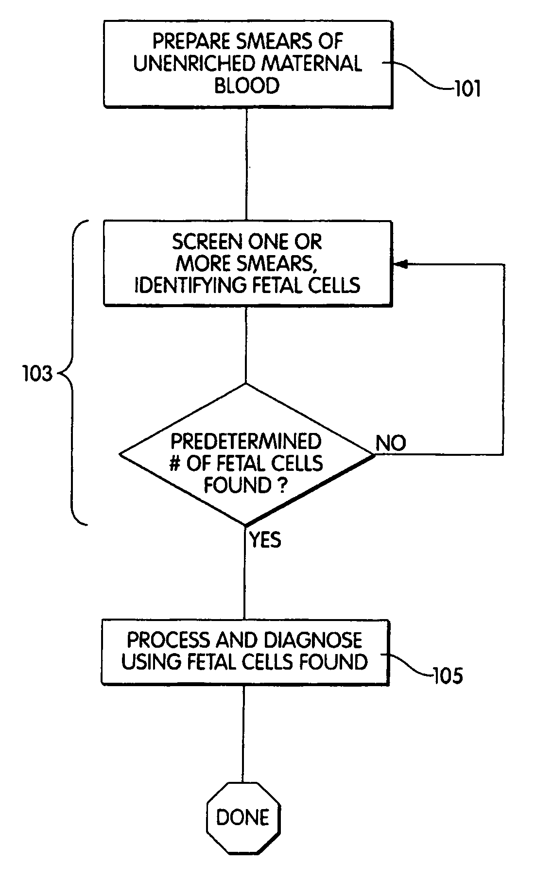 Method for detecting and quantitating multiple subcellular components