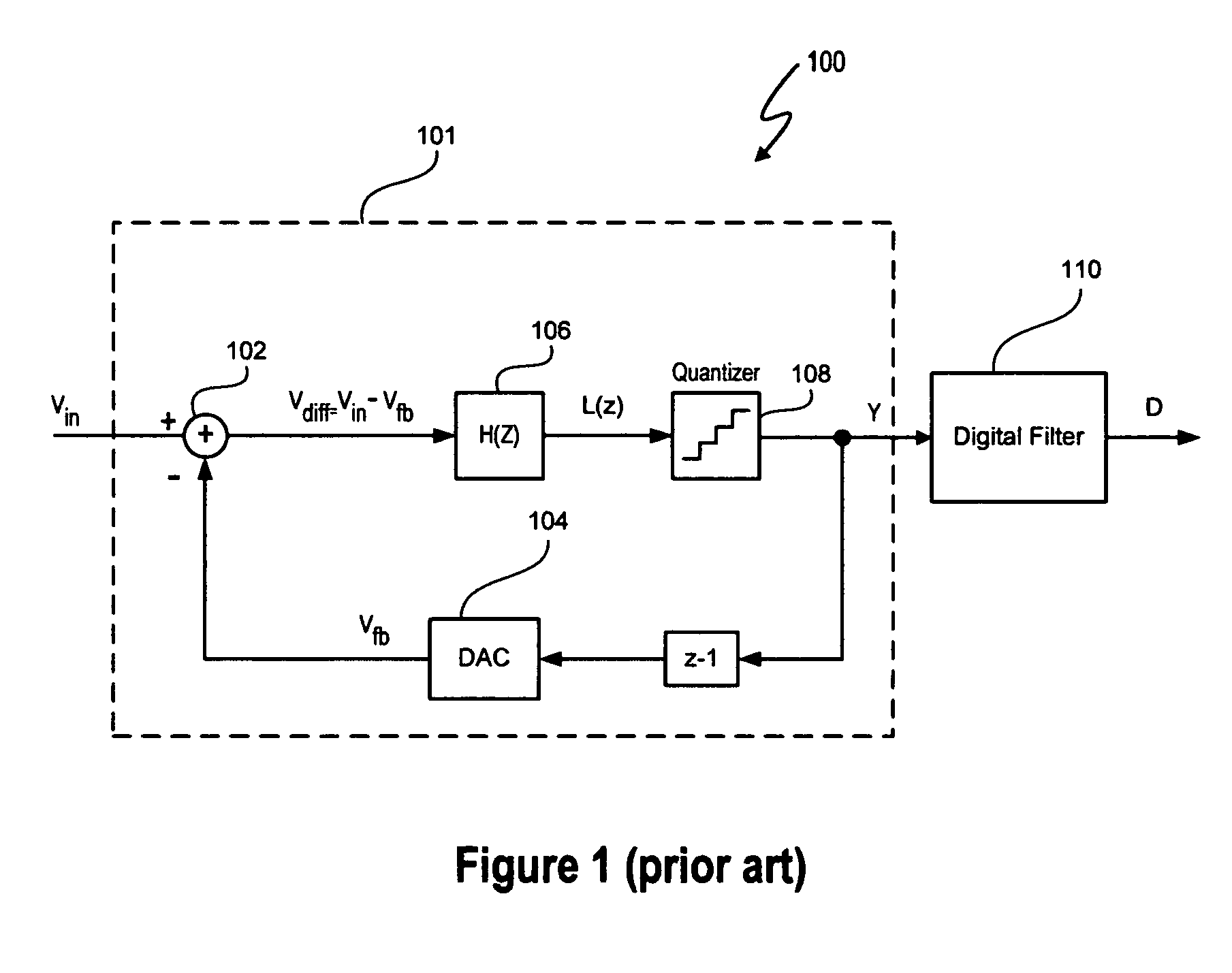 Signal processing system with analog-to-digital converter using delta-sigma modulation having an internal stabilizer loop