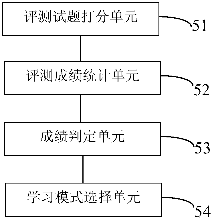 Intelligent learning system and method