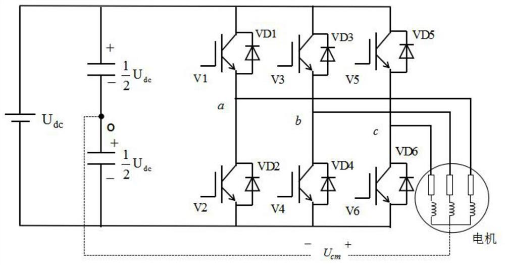 Method to reduce common mode voltage of svpwm motor
