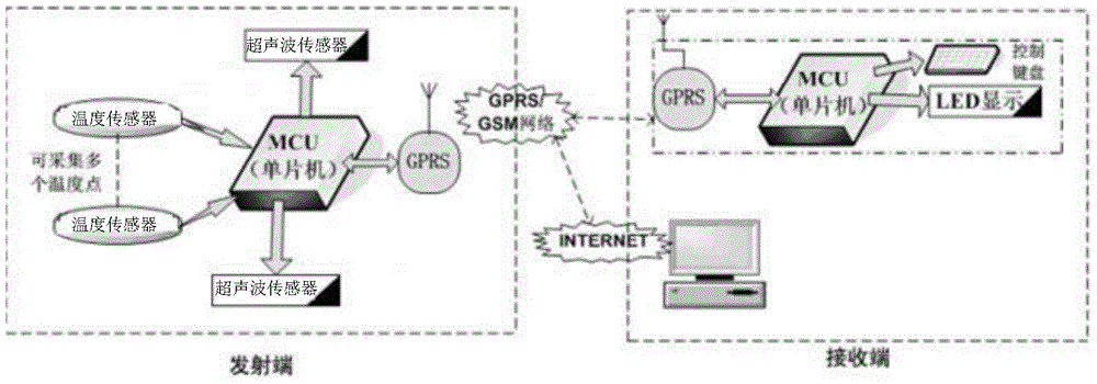 Remote container monitoring system and method