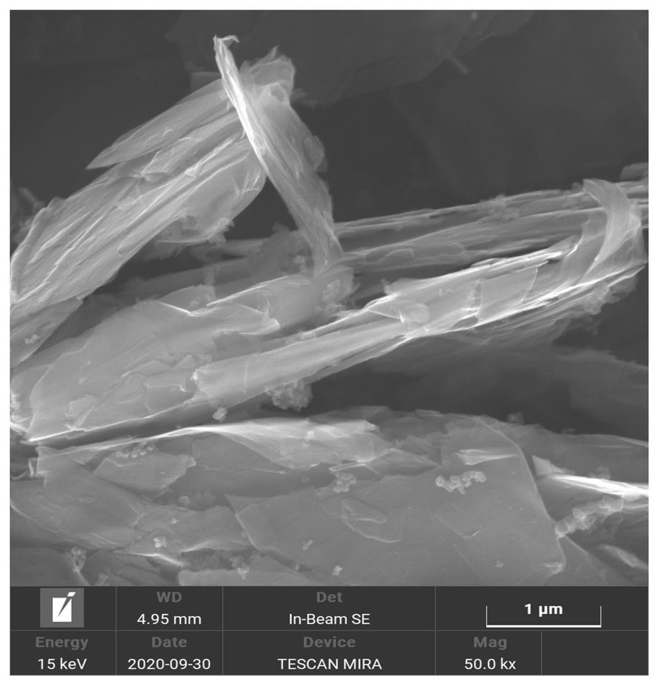 A kind of preparation method and application of few-layer graphene powder