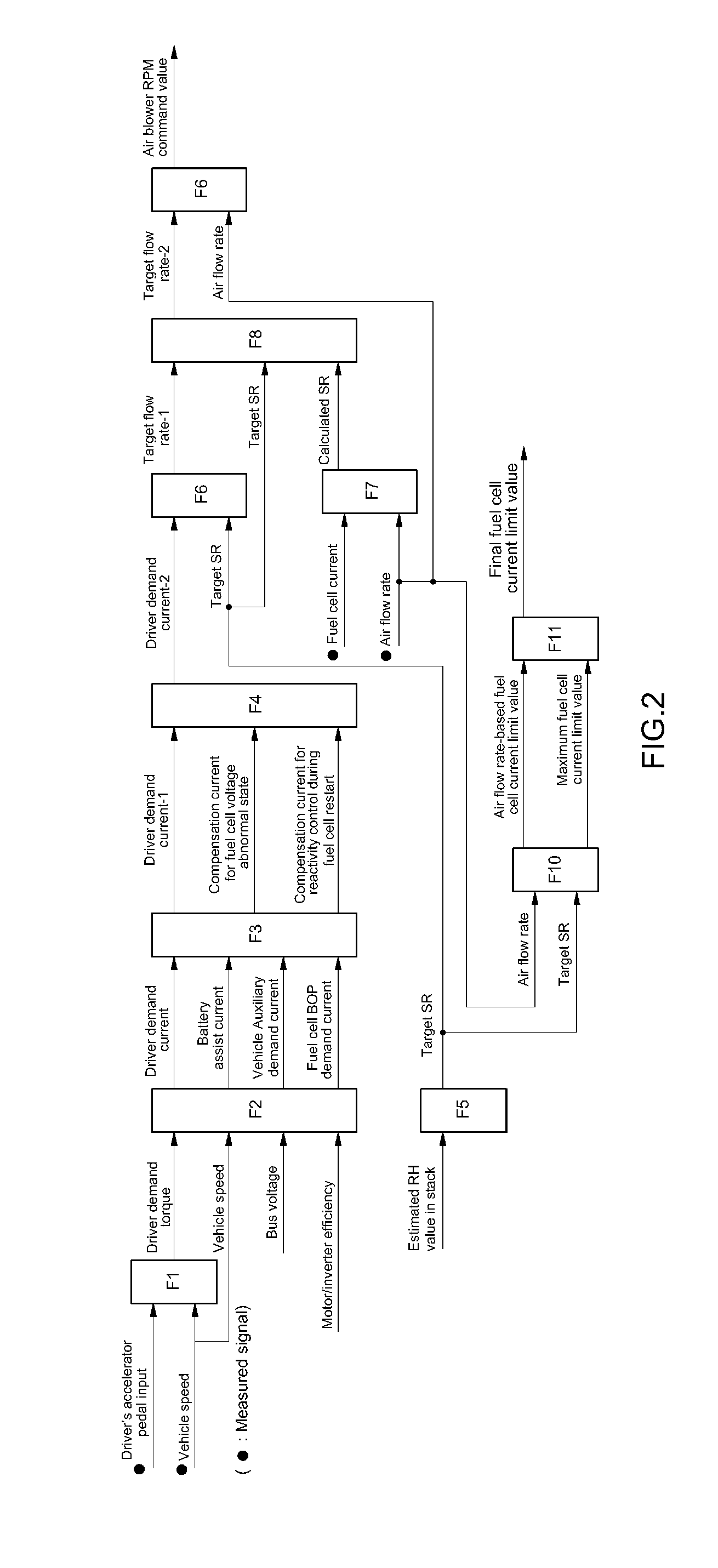 System and method for controlling fuel cell system