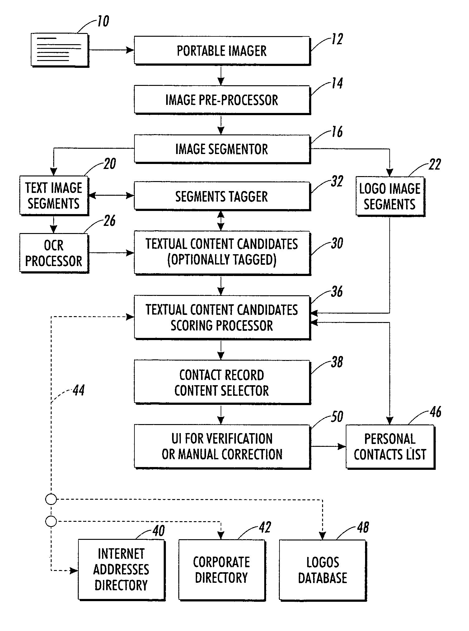 Personal information retrieval using knowledge bases for optical character recognition correction