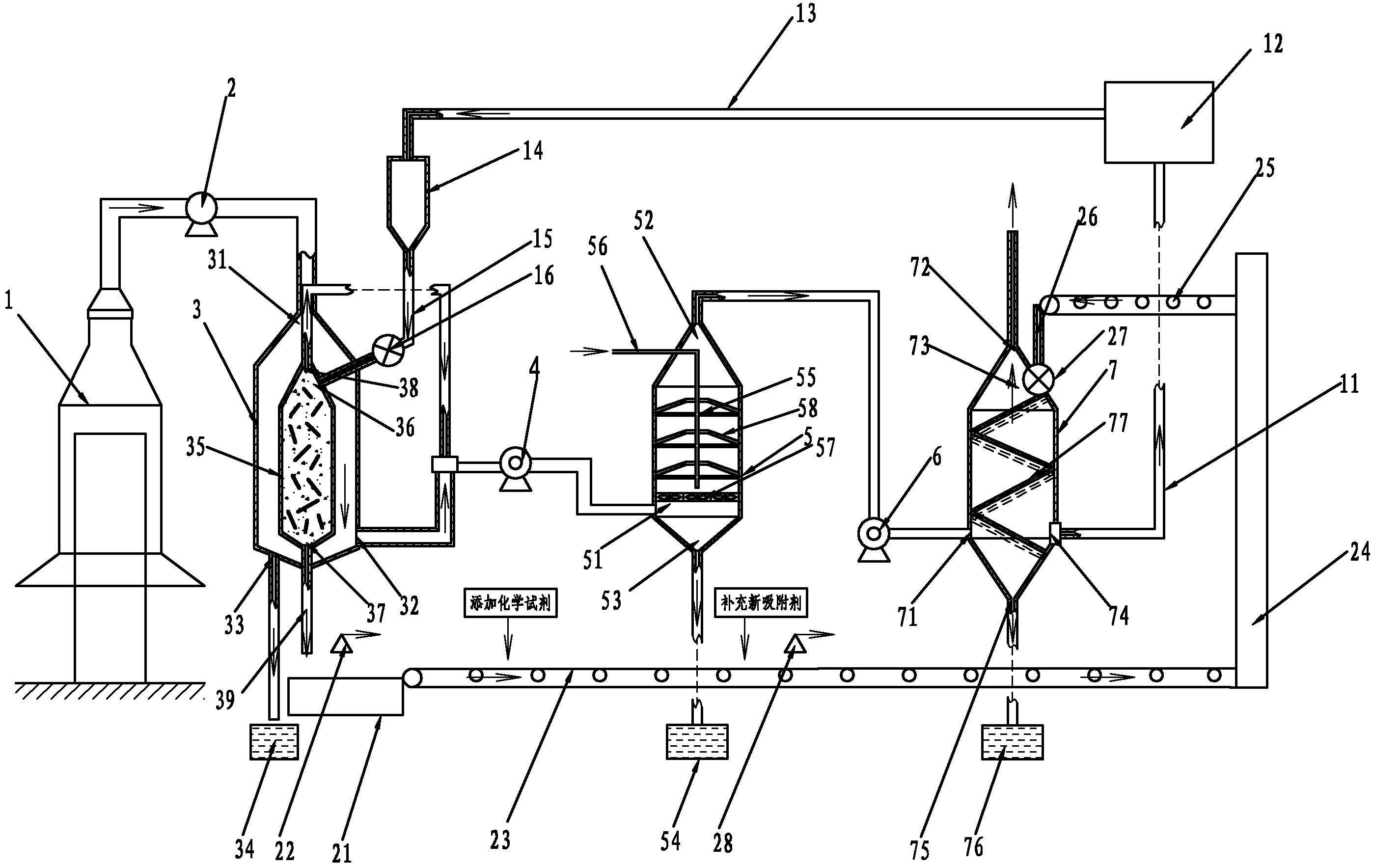 Purification system of high dust-laden supersaturated odorous gas and purification method