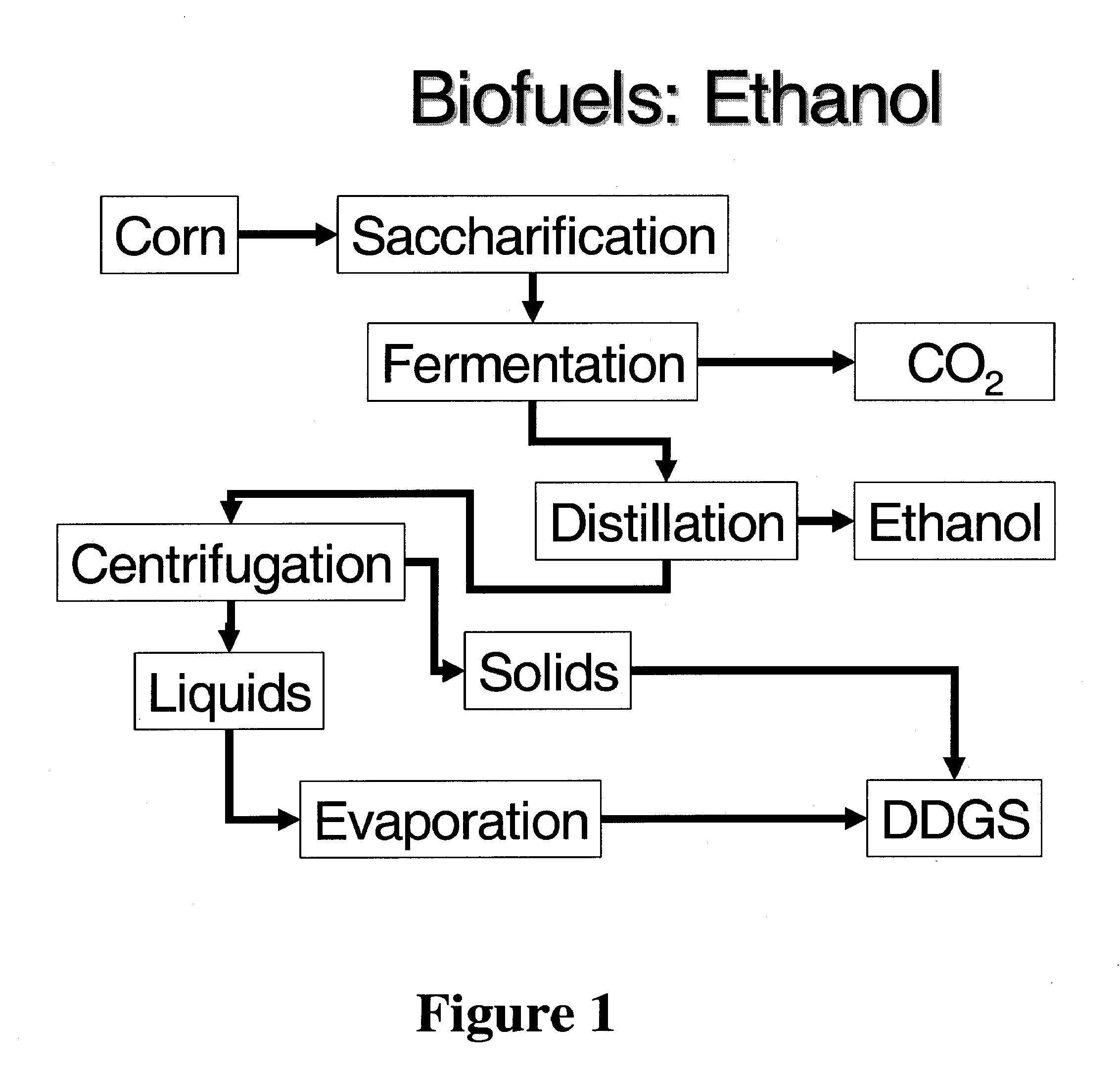 Compositions and Methods for Producing Fermentation Products and Residuals