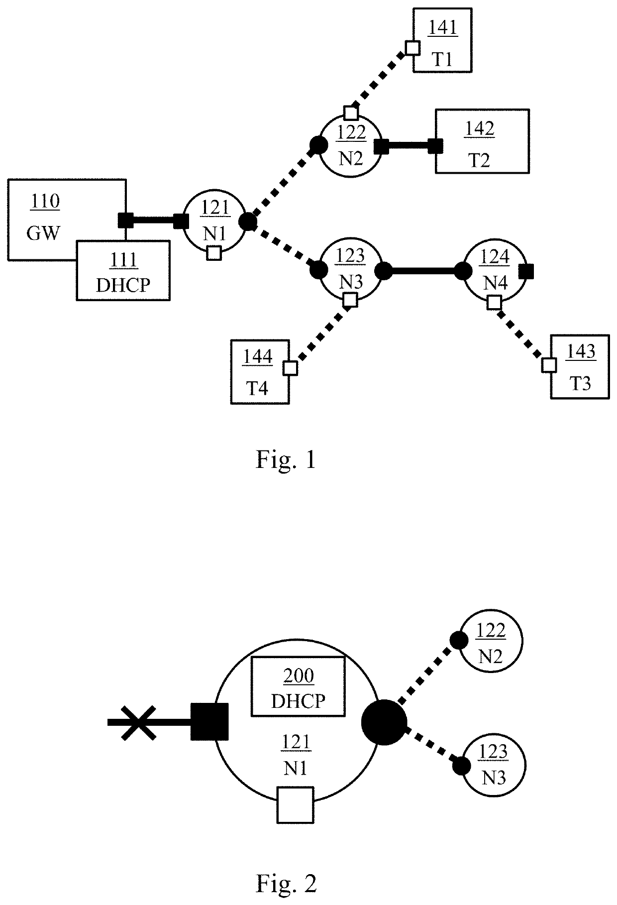 Method and system for managing DHCP servers