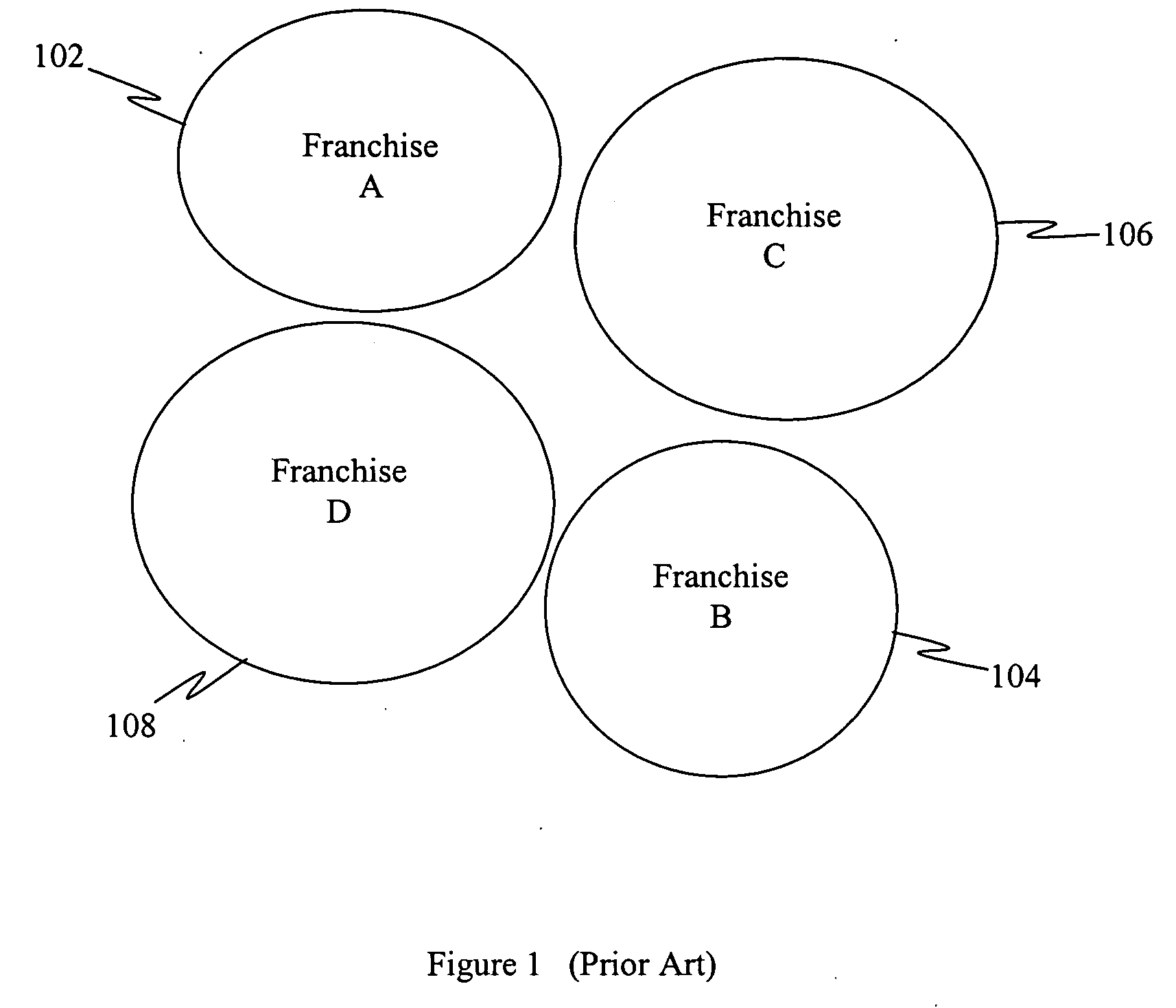 Franchising business method