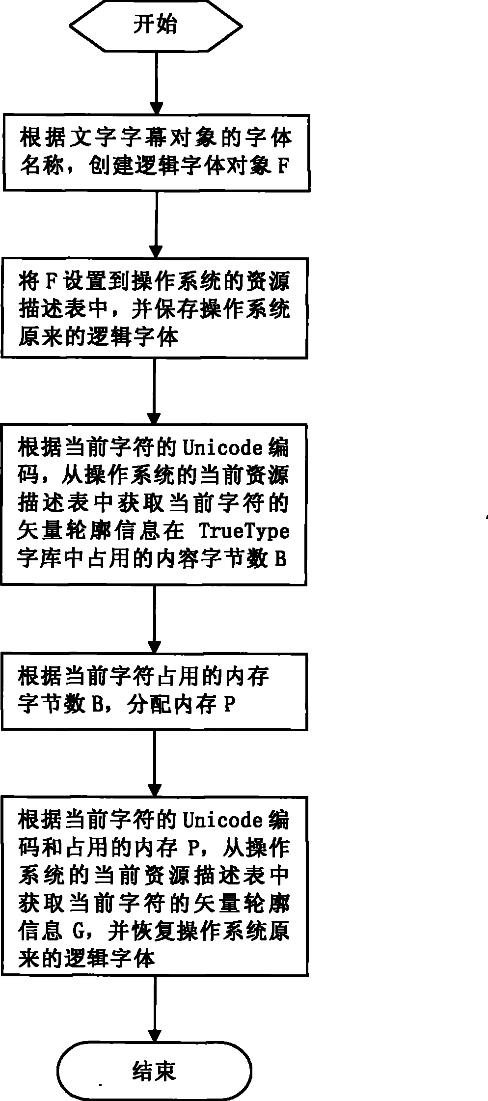 Method for transforming subtitling object into Bessel curve