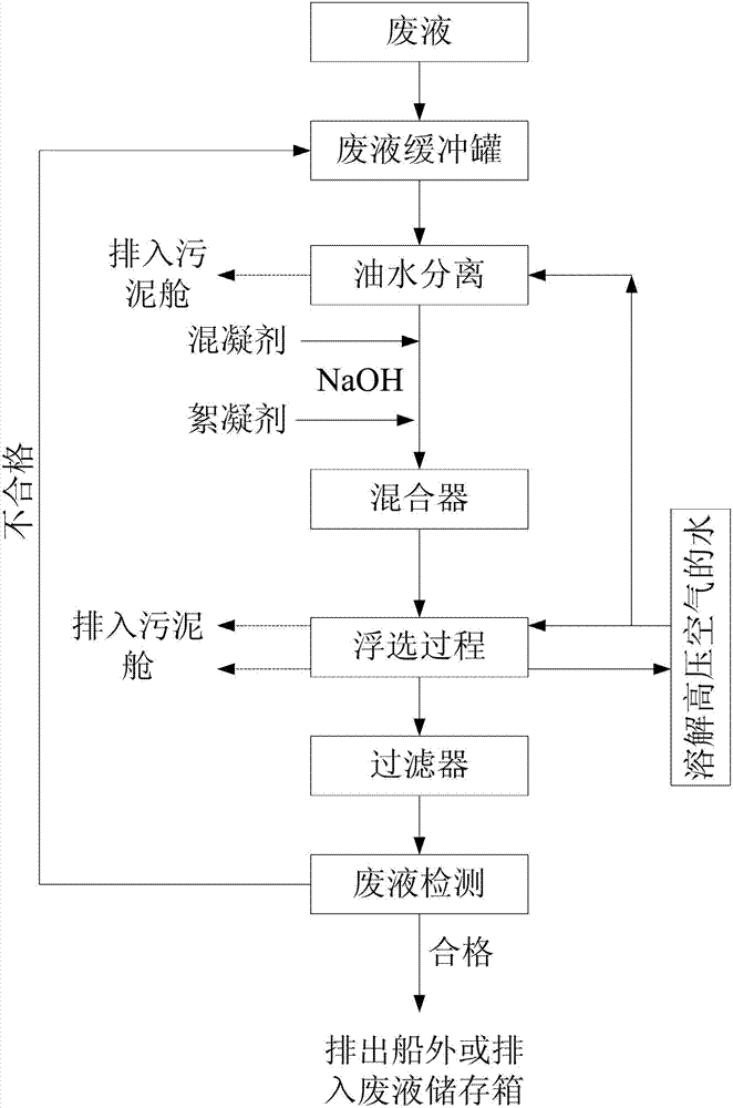 Device and method for treating waste liquor of gas desulphurization system during ship washing
