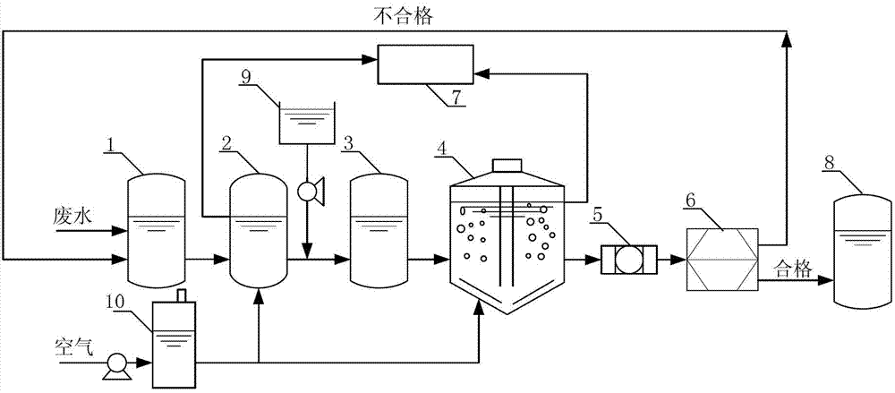 Device and method for treating waste liquor of gas desulphurization system during ship washing