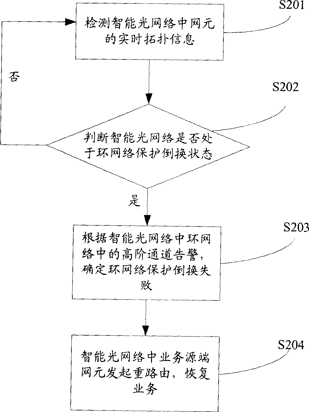 Method for detecting exchange failure of intelligent optical network dual-direction multi-plexing section loop network protection