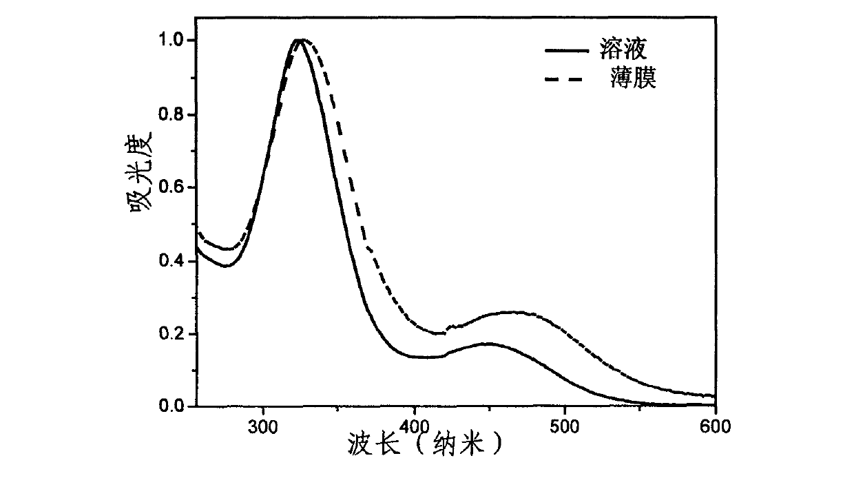 Benzothiadiazole-based multi-arm conjugated molecules as well as preparation method and application thereof