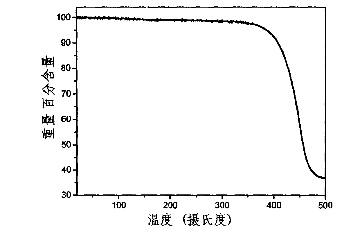 Benzothiadiazole-based multi-arm conjugated molecules as well as preparation method and application thereof