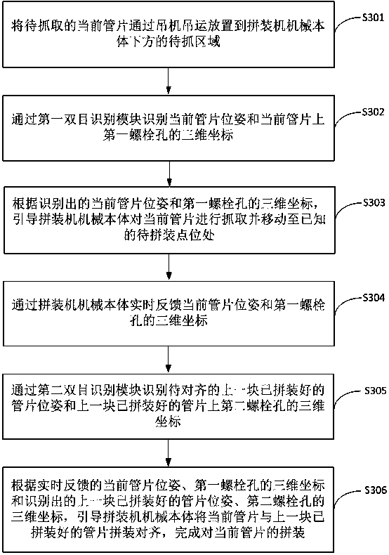 Binocular segment assembly recognition system and assembly identification method thereof