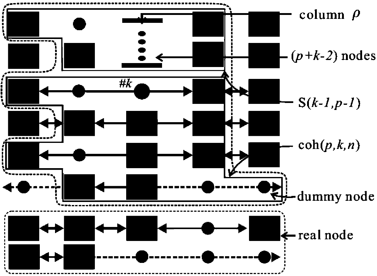 Maximum cohesiveness super-pixel gridding method and super-pixel-level image processing method