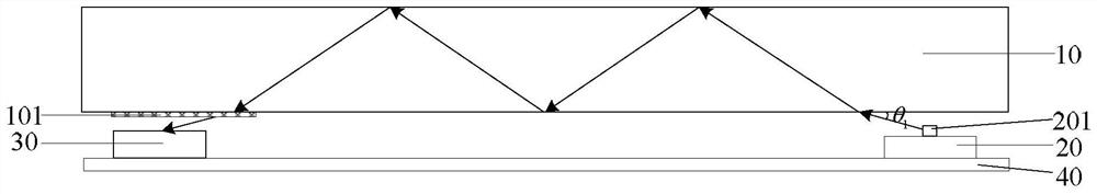 A fingerprint identification module, fingerprint identification device and display device