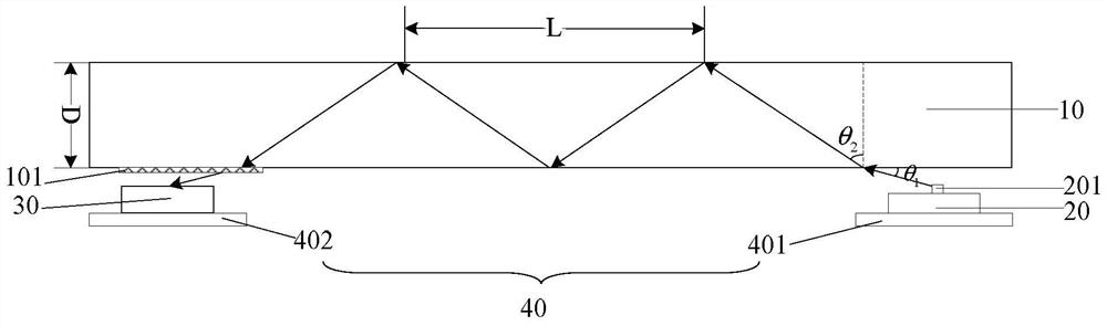 A fingerprint identification module, fingerprint identification device and display device