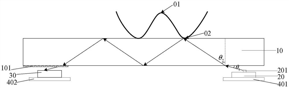 A fingerprint identification module, fingerprint identification device and display device