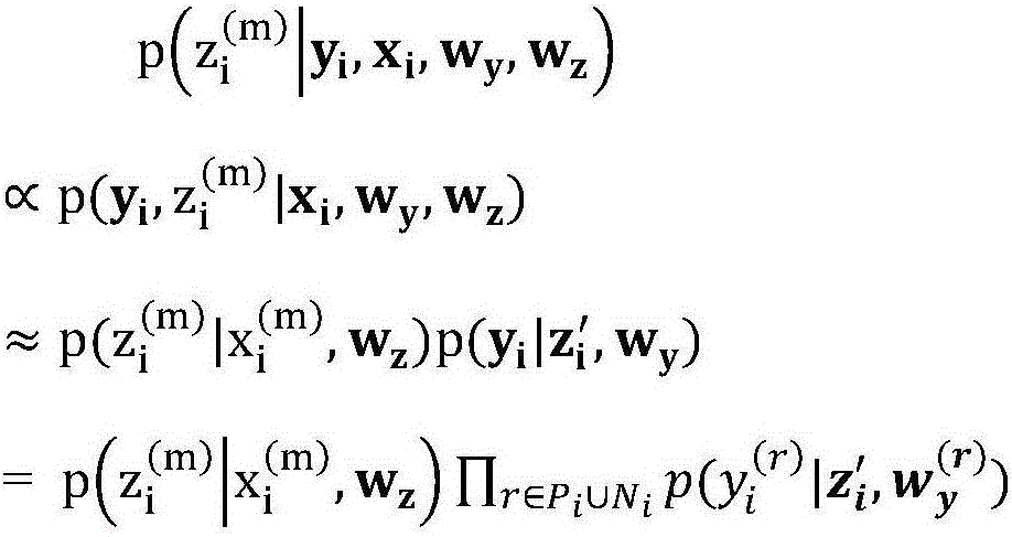 Relation extracting method based on convolution neural network and distance supervision