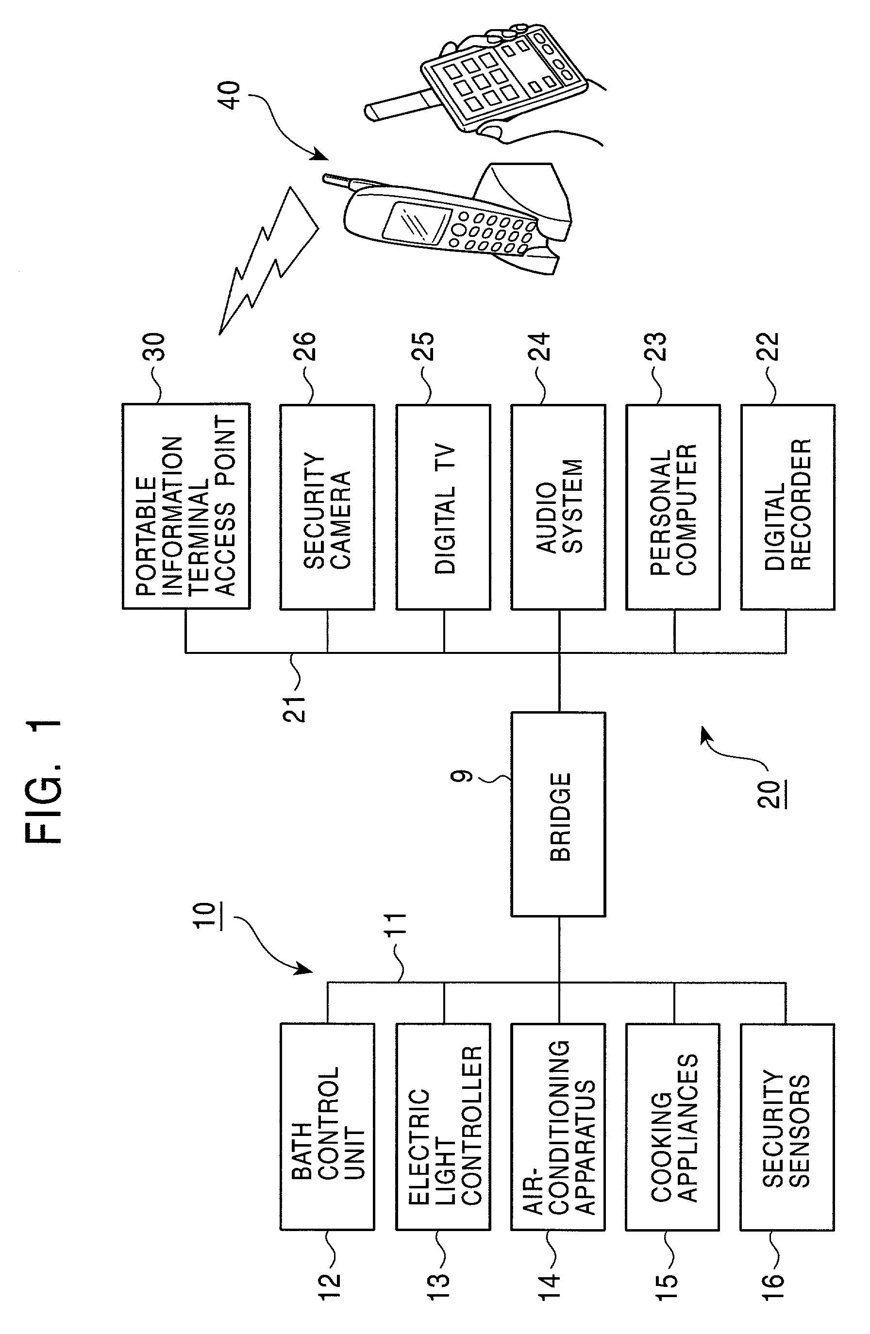 Portable information device, access device for portable information device, home network system, and home network access method