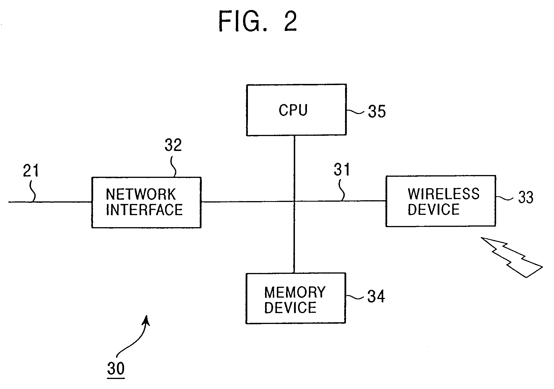 Portable information device, access device for portable information device, home network system, and home network access method