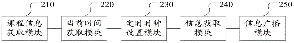 Teaching scene switching method and device