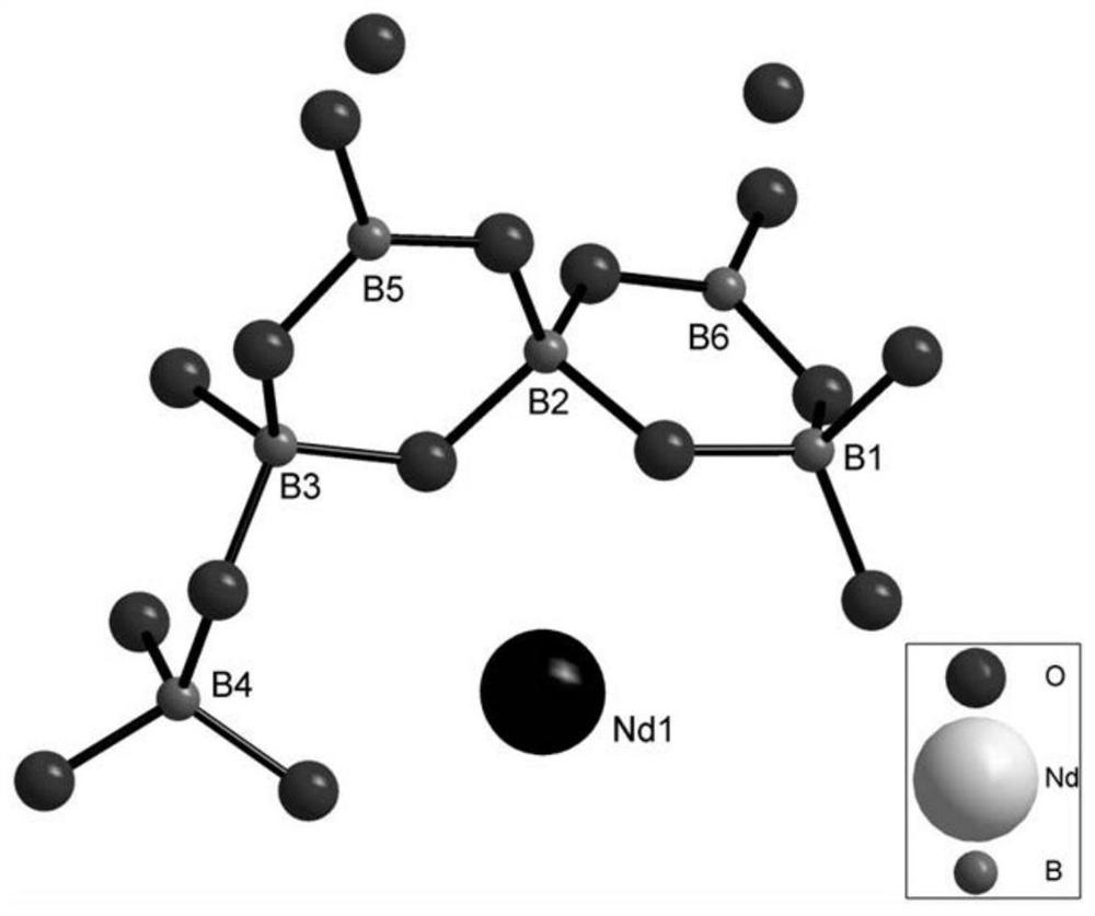 Rare earth neodymium borate near-infrared luminescent crystal material and preparation method thereof