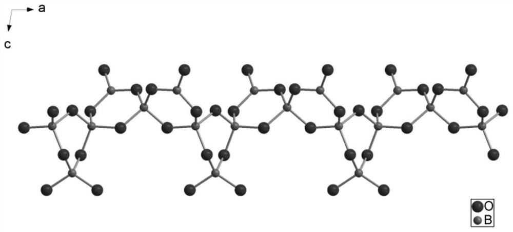 Rare earth neodymium borate near-infrared luminescent crystal material and preparation method thereof