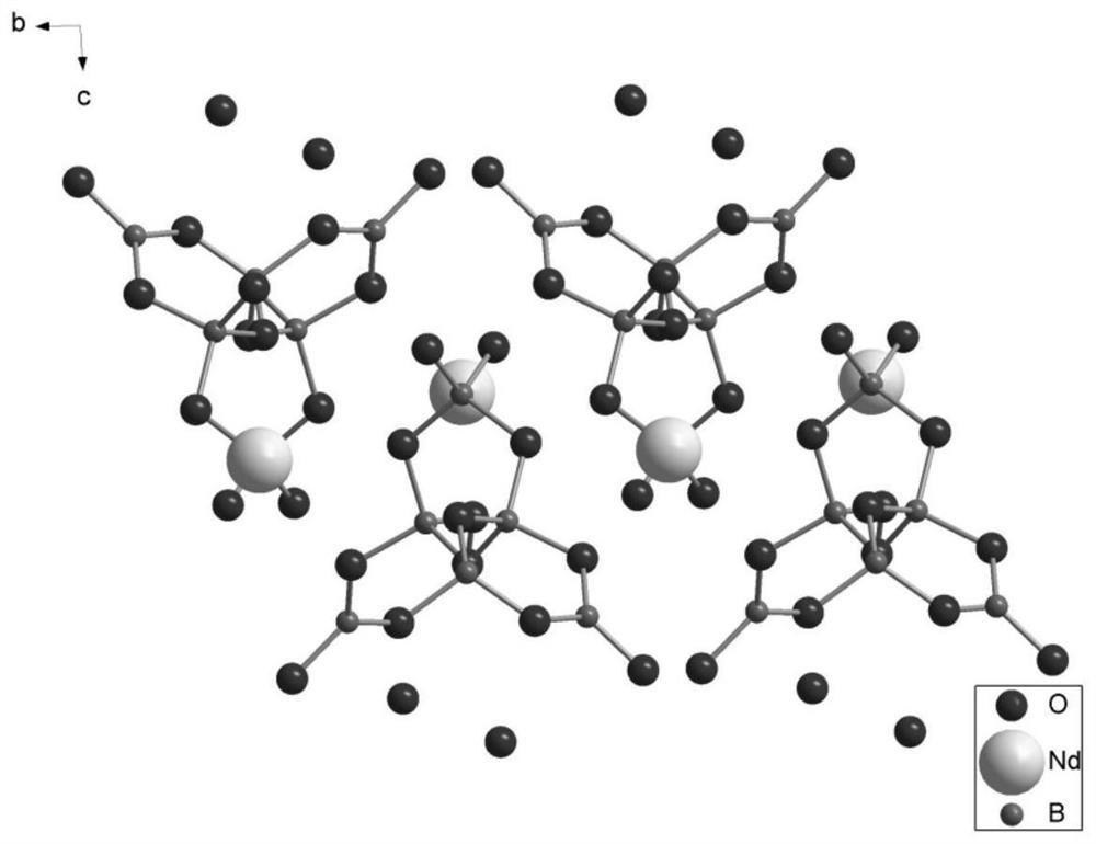 Rare earth neodymium borate near-infrared luminescent crystal material and preparation method thereof