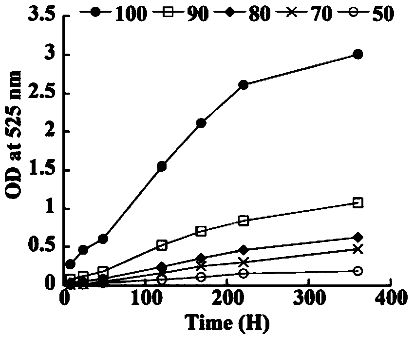 Method for extracting red pigment from green pin needles