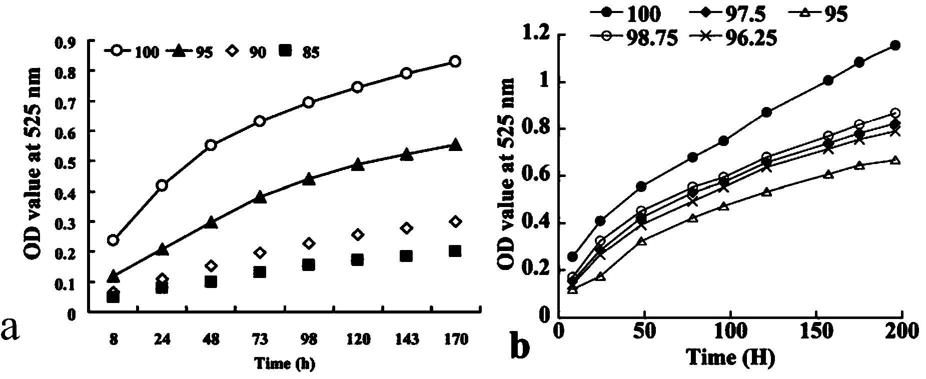 Method for extracting red pigment from green pin needles